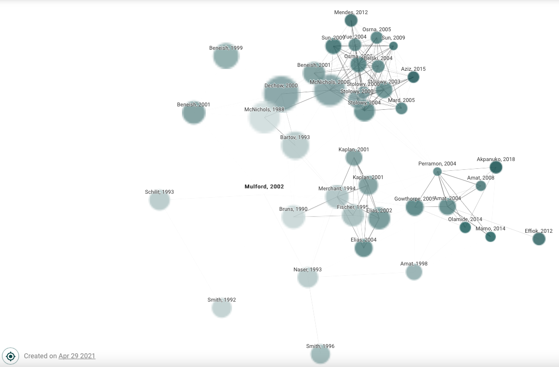 Source: Connected Papers